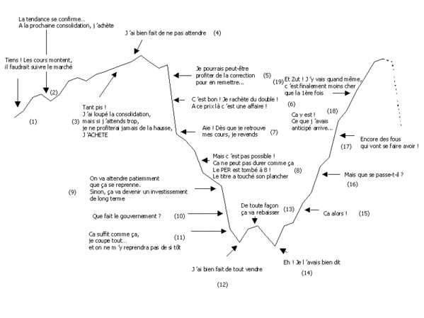 psychologie-de-l-investisseur.jpg