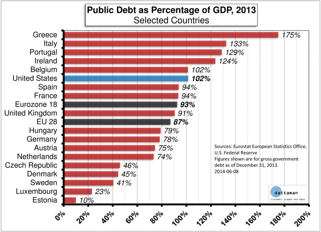 Public-Debt-as-Percentage-of-GDP-1024x742.jpg