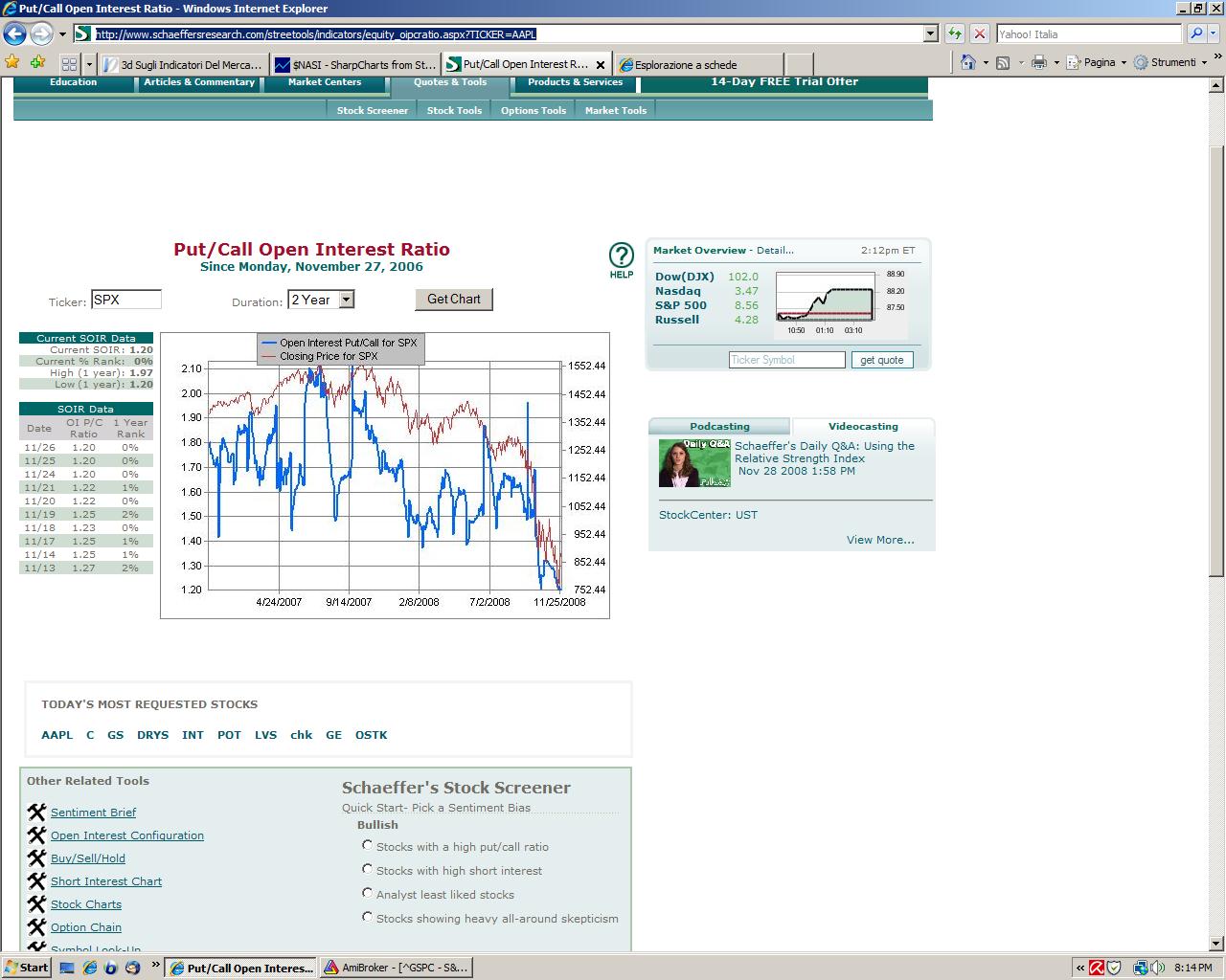 put e call ratio spx.jpg