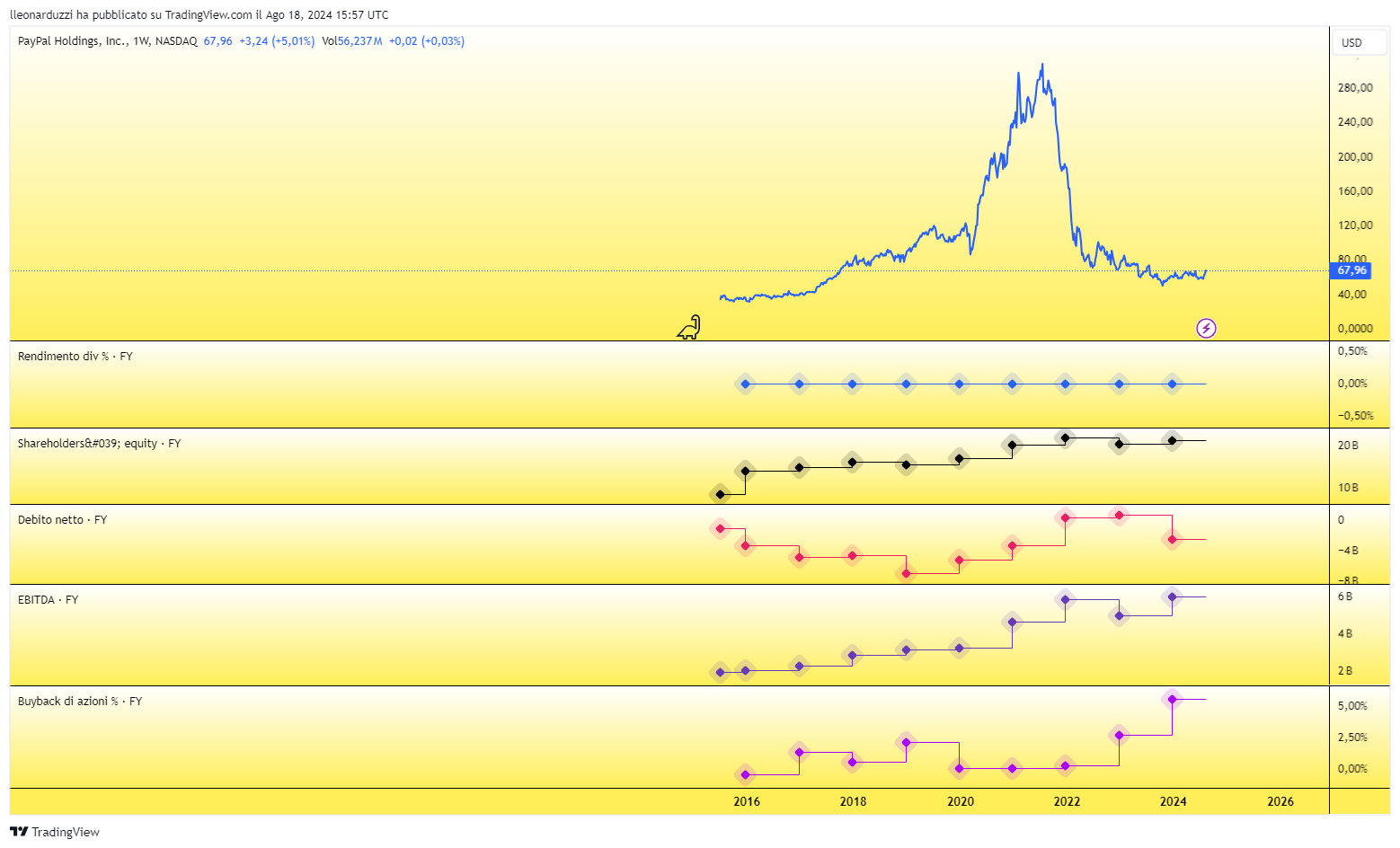 PYPL_2024-08-18_17-57-12_725ba.png