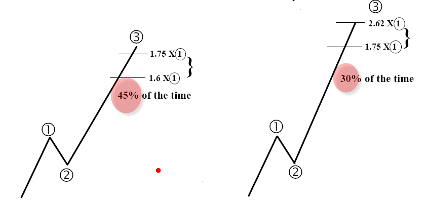 ratios3wave.png