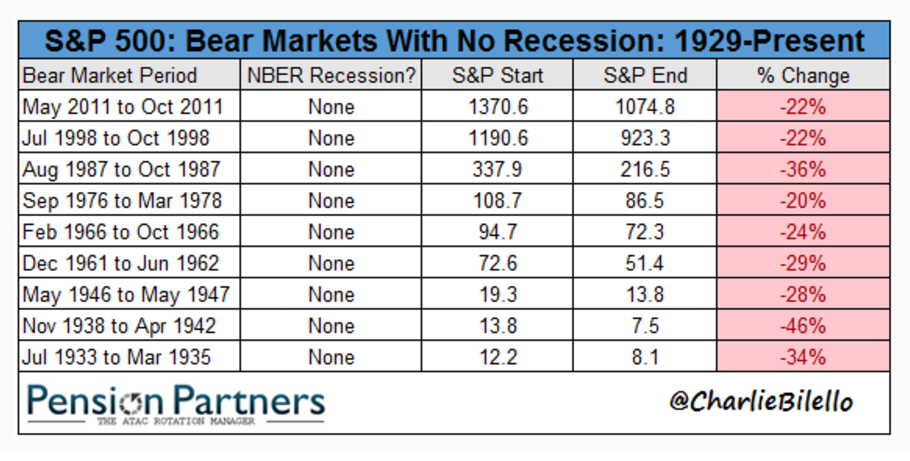 RECESSION 1929-2017.png