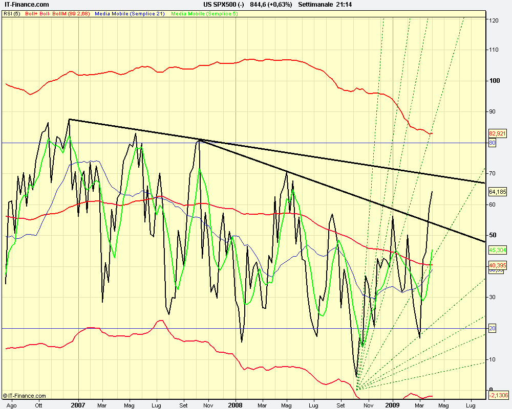 rsisettimanale US SPX500 (-).png