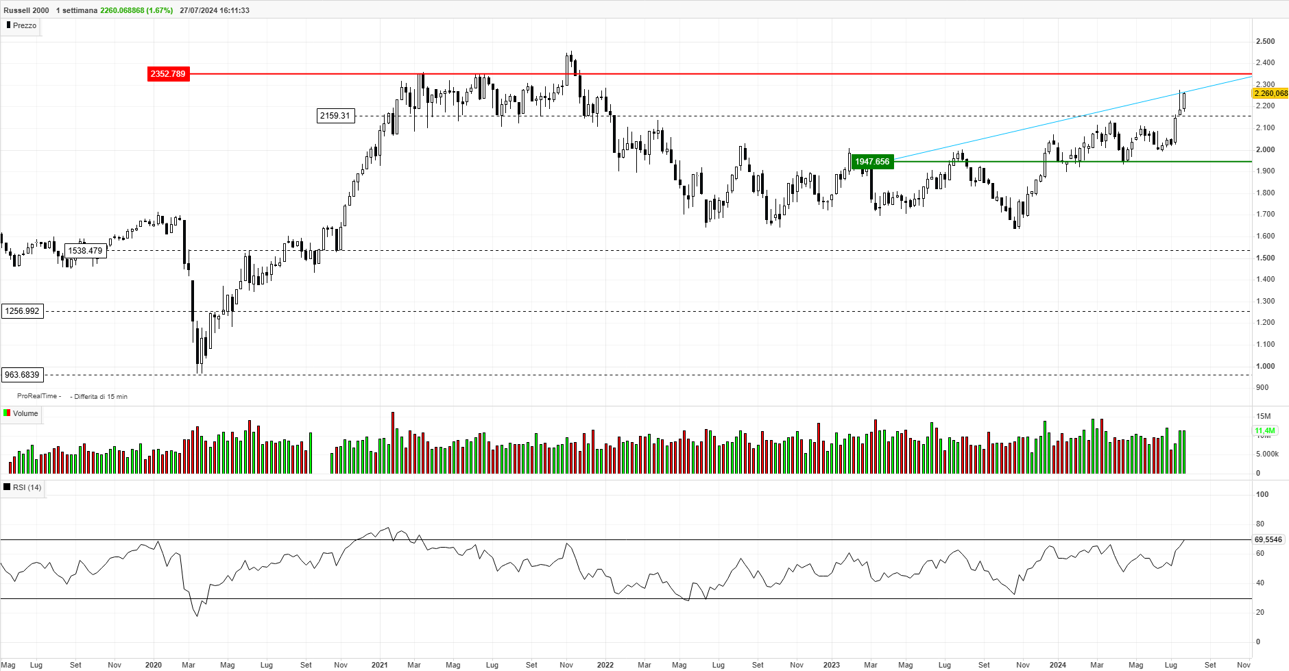 RUT 1 settimana (1).png