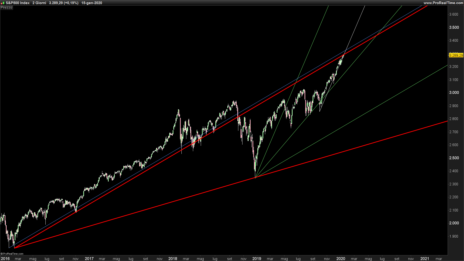 S&P 2 GIORNI..png