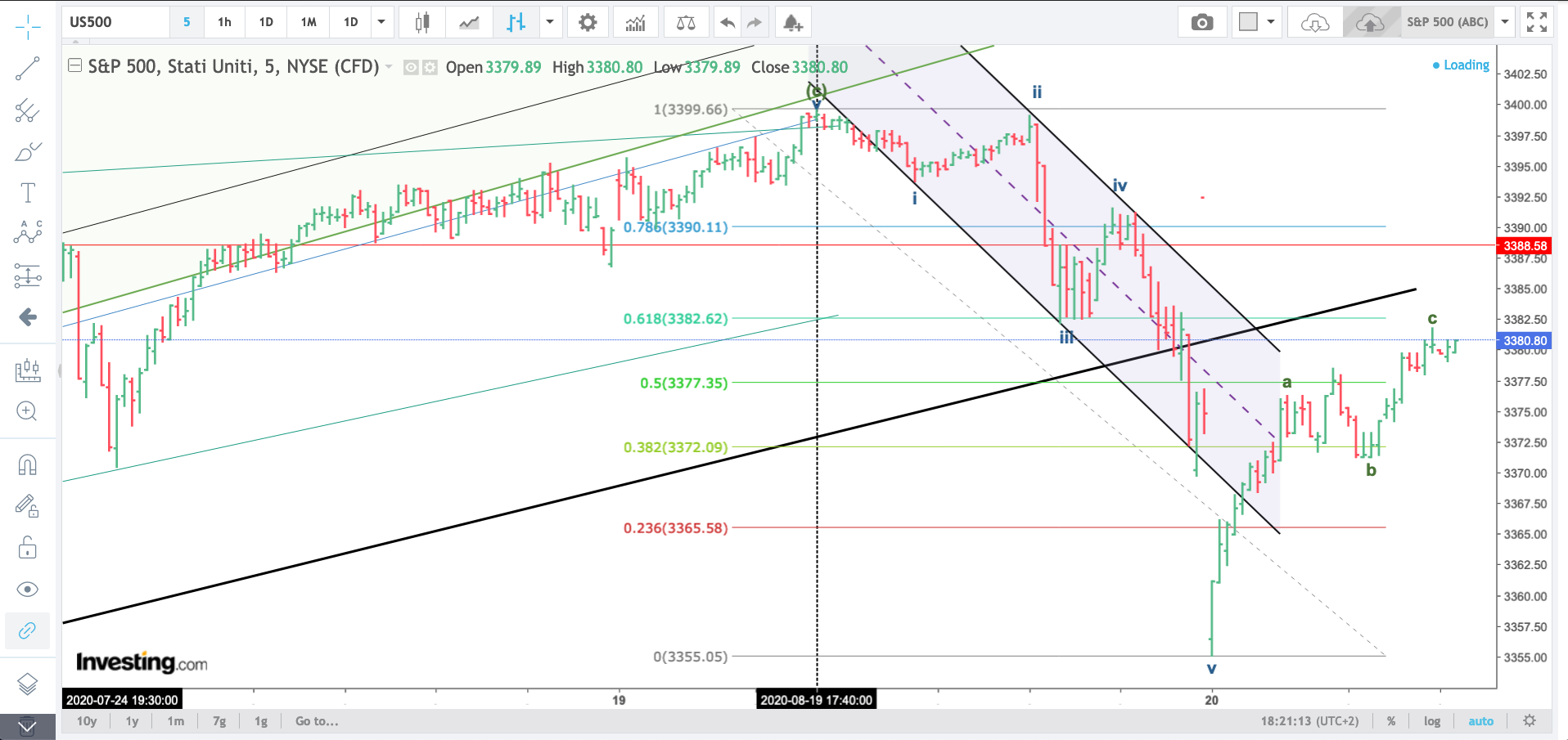 S&P 500 20.08.2020.png