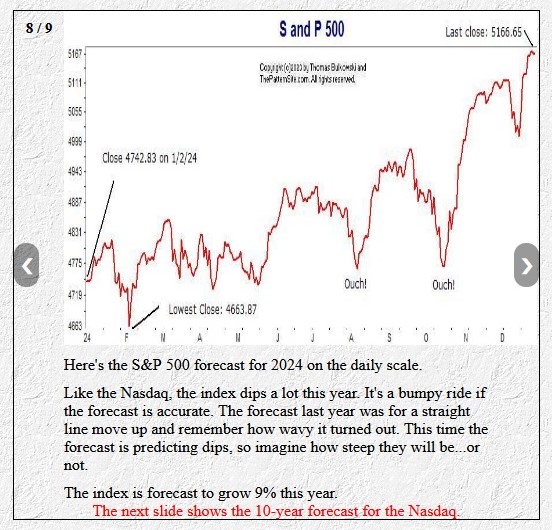 S & P 500 - 2024.jpg