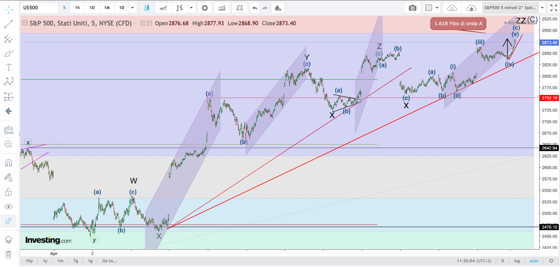 S&P 500 al 18:04:2020.png