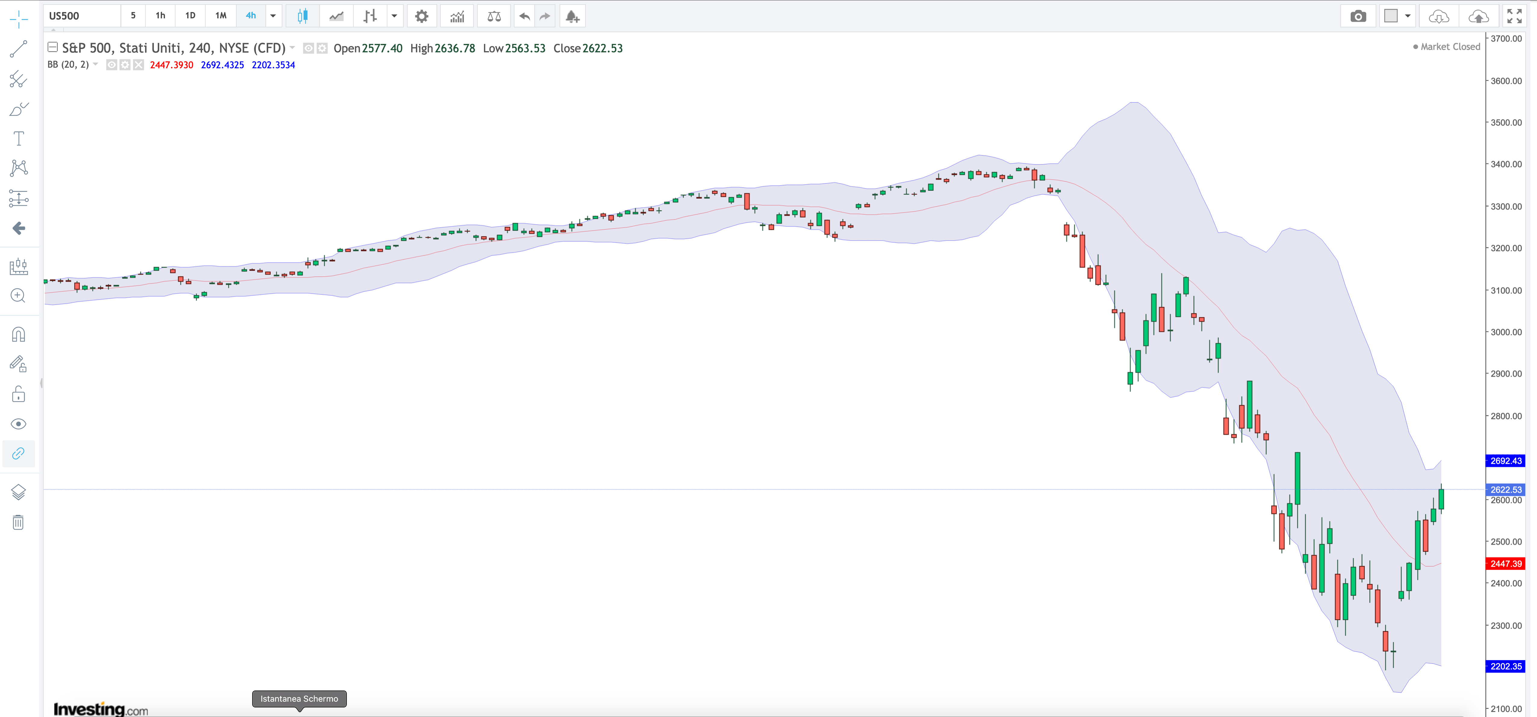 S&P 500 Bollinger 26:03:2020.png
