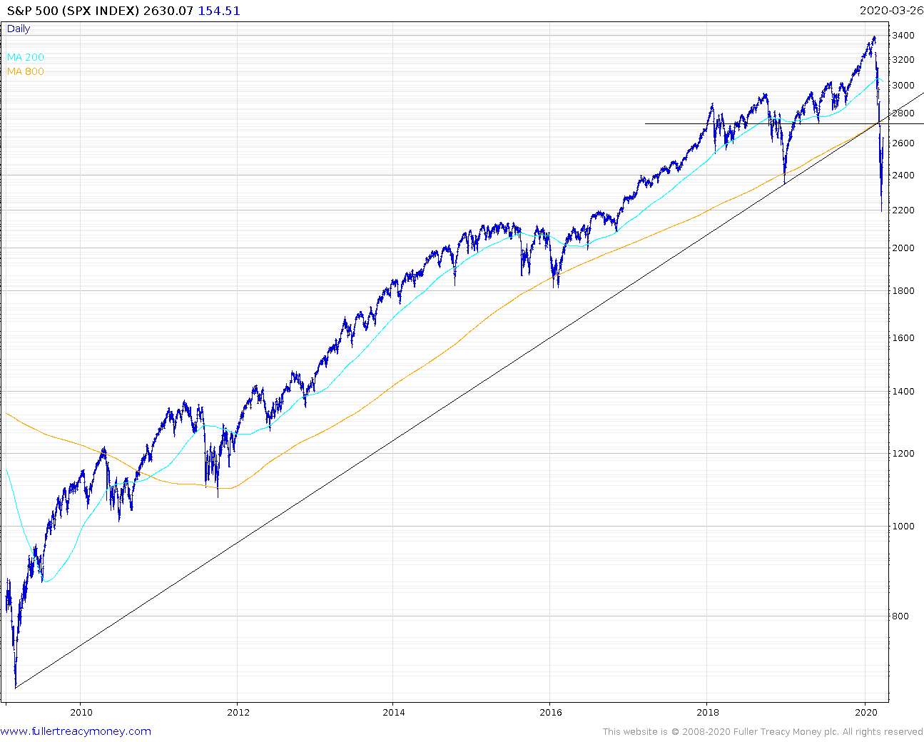 S-P-500-Index-2020-03-26-chart.png