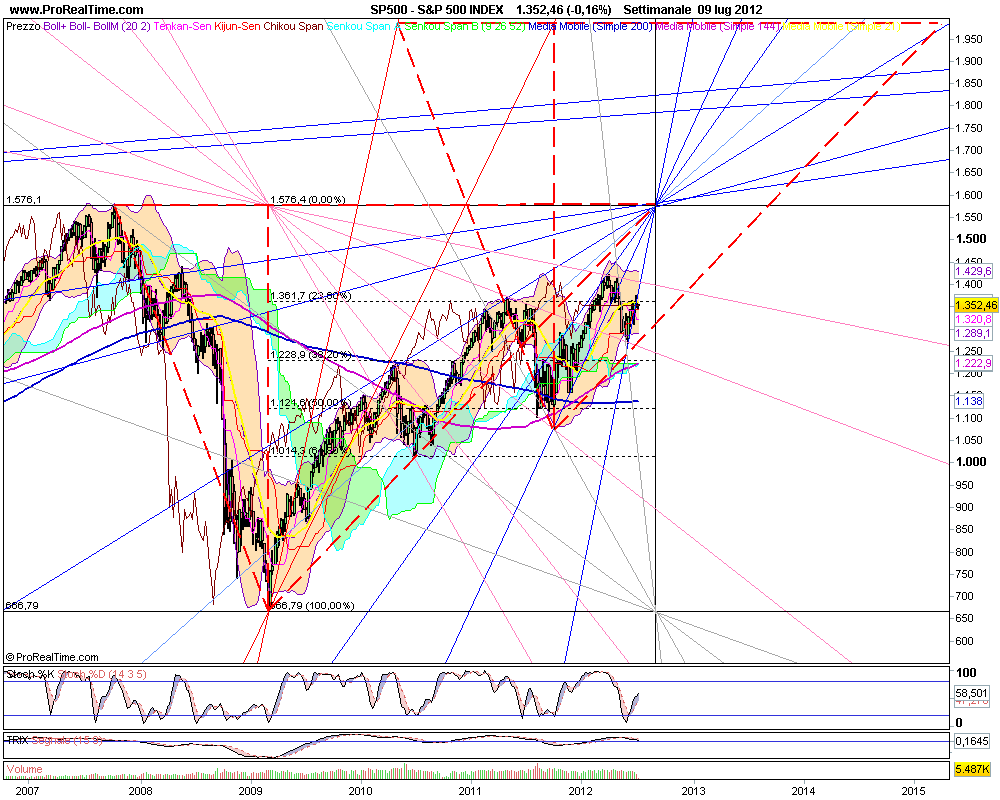 S&P 500 INDEX.png