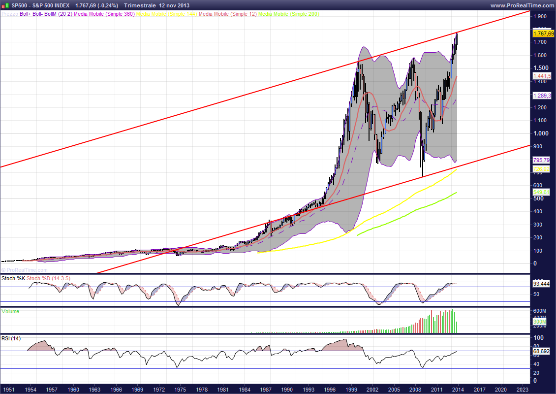 S&P 500 INDEX.png