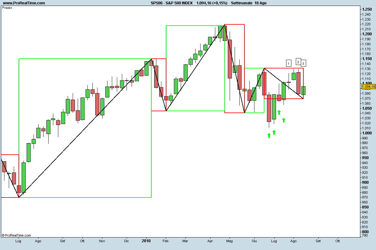 S&P 500 INDEX.png