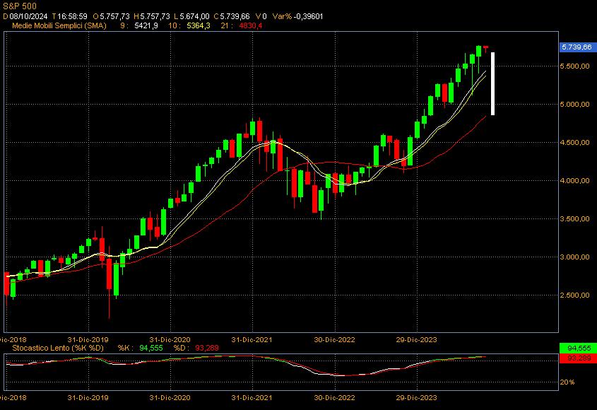 s&p 500.jpg