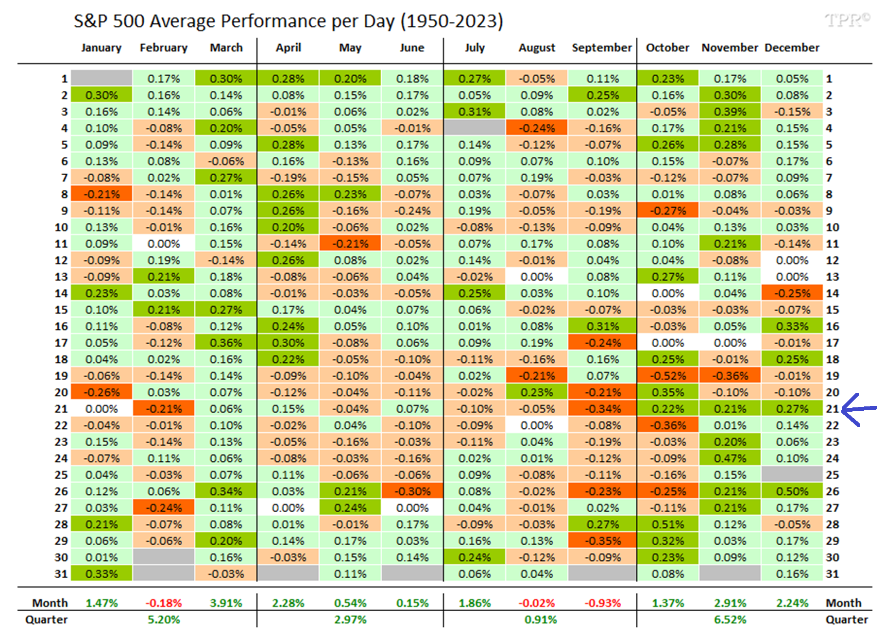 S&P 500 modificato.png