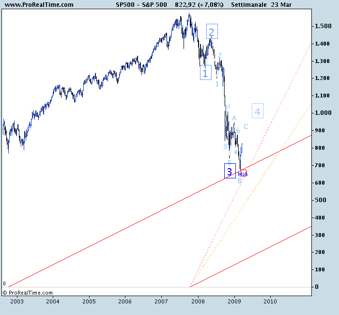 S&P 500.png