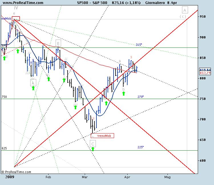 S&P 500.png