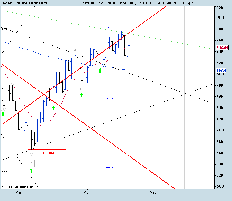 S&P 500.png