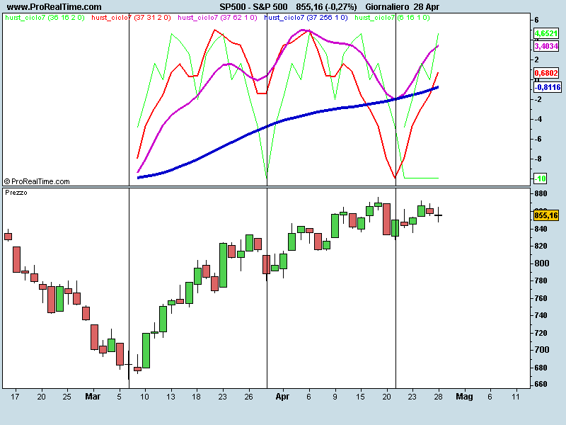 S&P 500.png