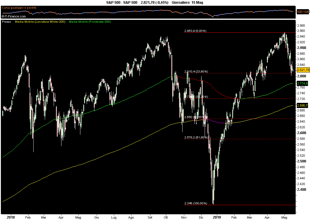 S&P 500.png