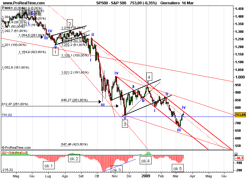 S&P 500.png