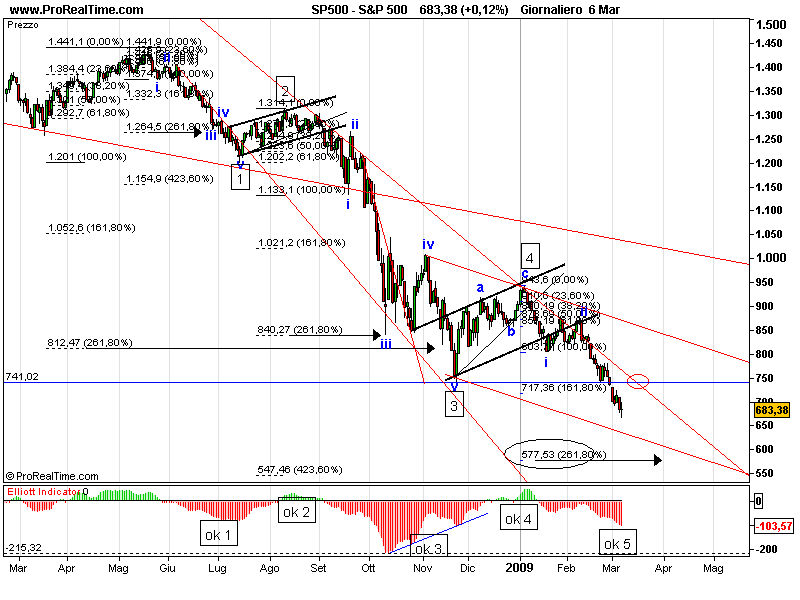 S&P 500a.png