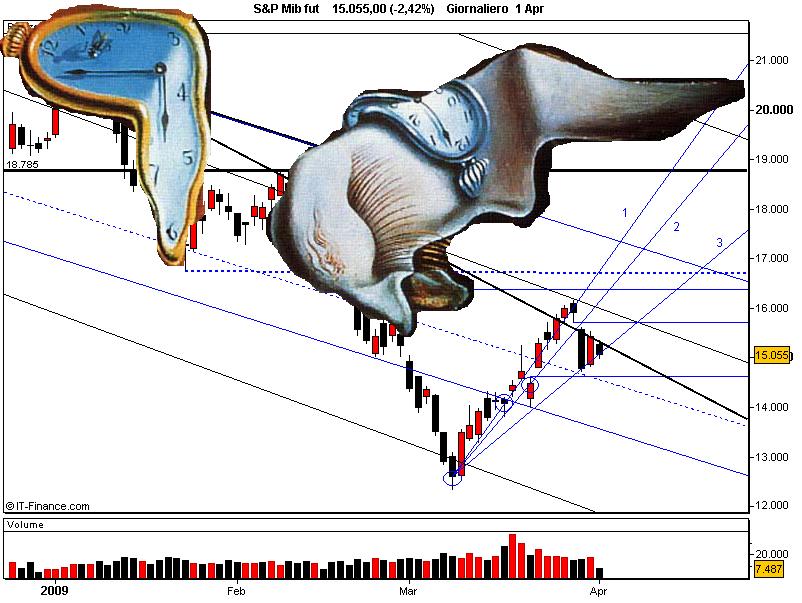 S&P Mib fut.JPG