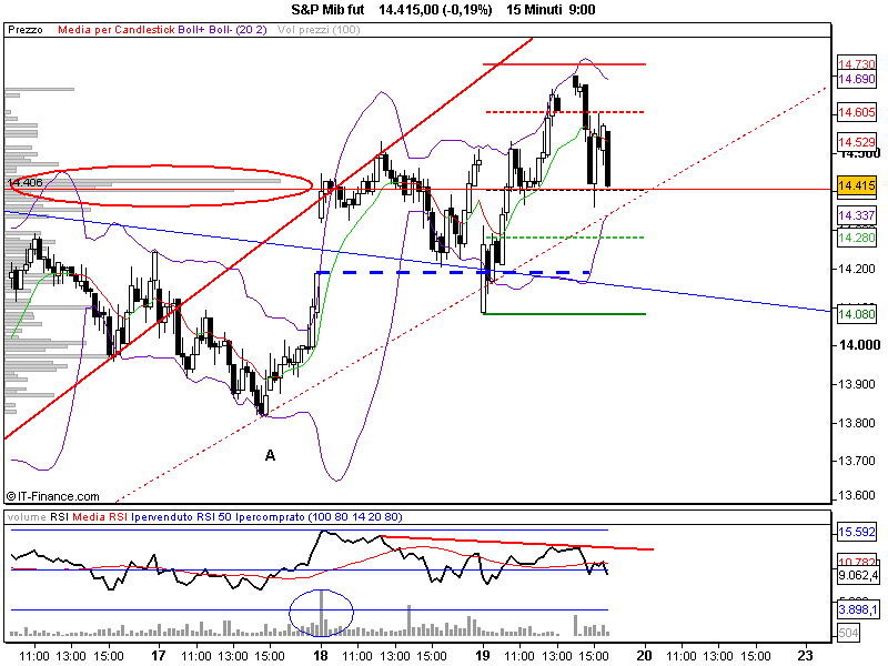 S&P Mib fut.png