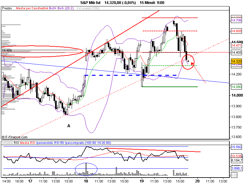 S&P Mib fut.png