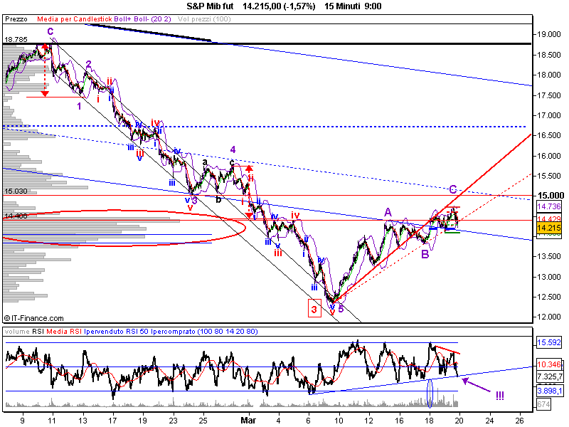 S&P Mib fut.png