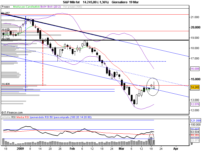 S&P Mib fut.png