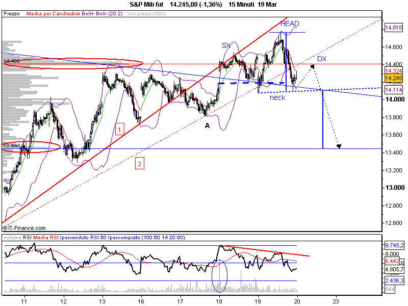 S&P Mib fut.png