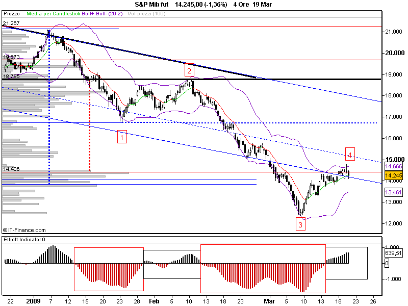 S&P Mib fut.png