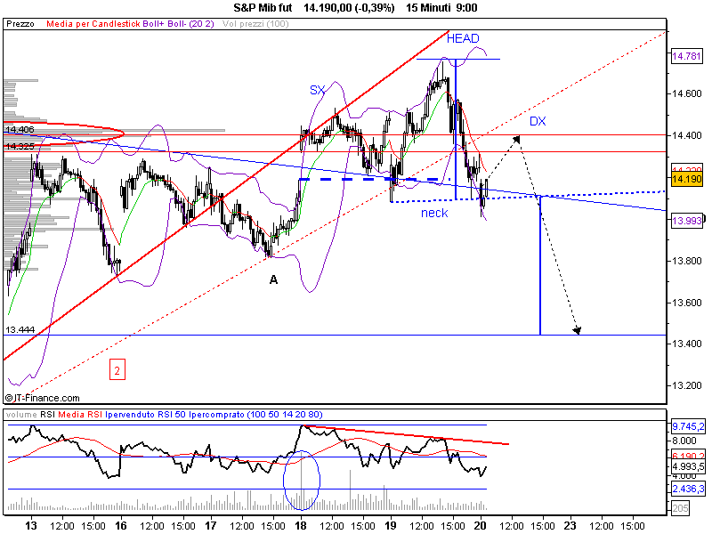 S&P Mib fut.png