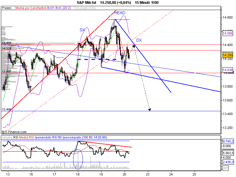 S&P Mib fut.png