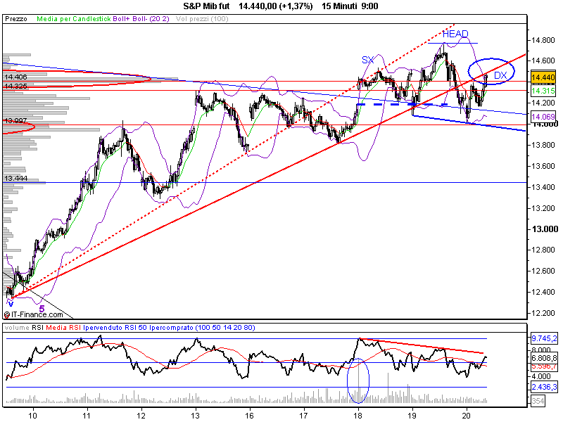 S&P Mib fut.png