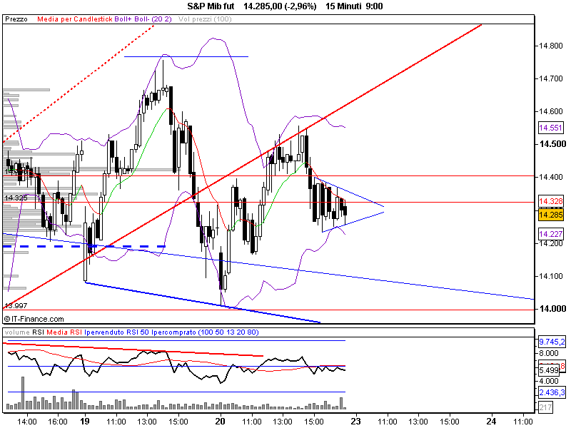 S&P Mib fut.png