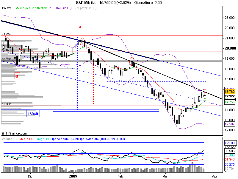 S&P Mib fut.png