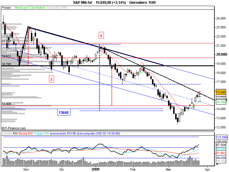 S&P Mib fut.png