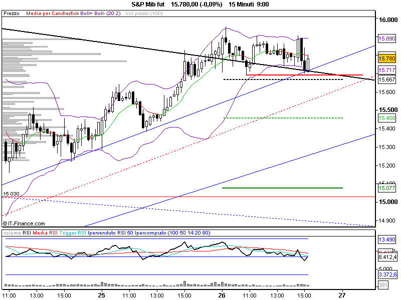 S&P Mib fut.png