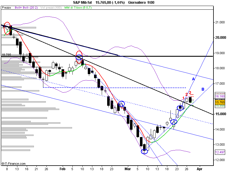 S&P Mib fut.png