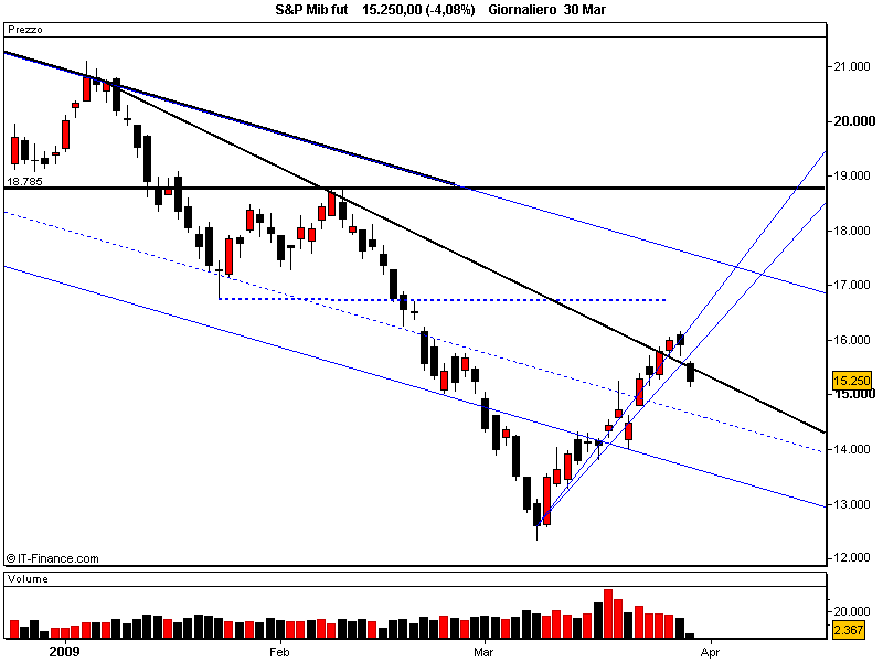 S&P Mib fut.png