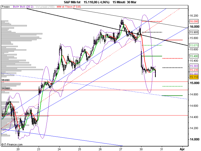 S&P Mib fut.png