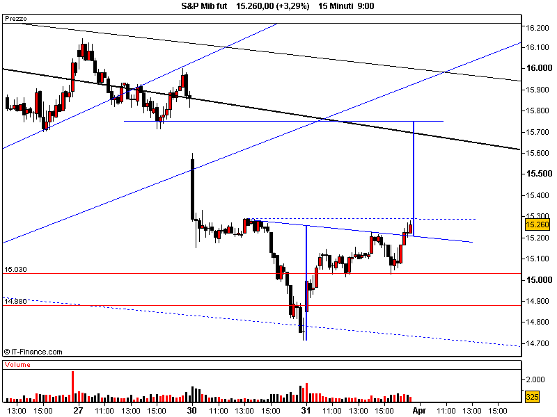 S&P Mib fut.png