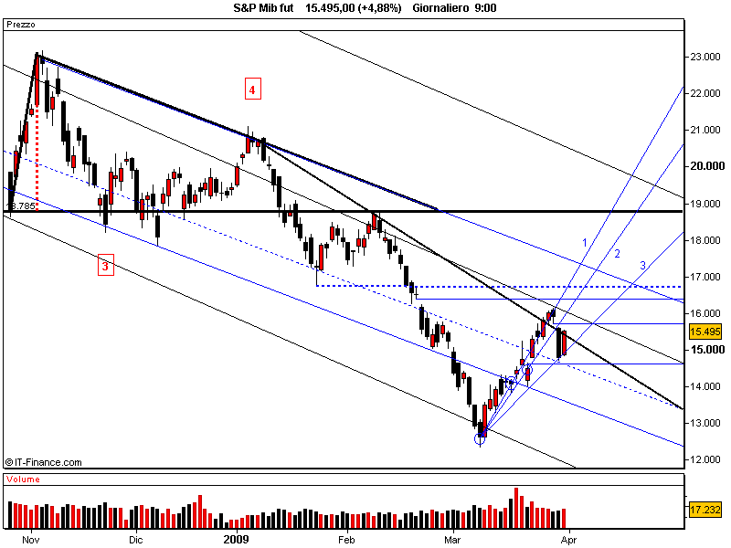 S&P Mib fut.png