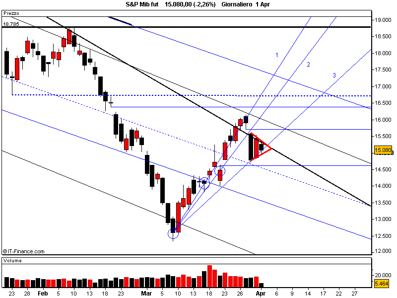 S&P Mib fut.png