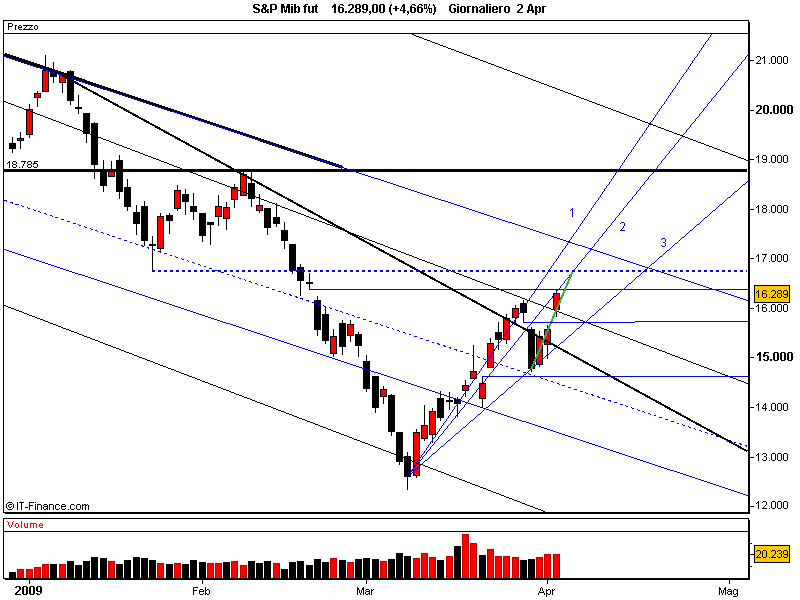 S&P Mib fut.png