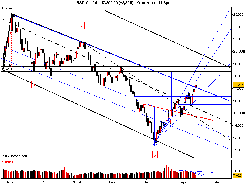 S&P Mib fut.png