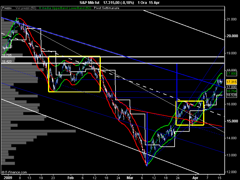 S&P Mib fut.png