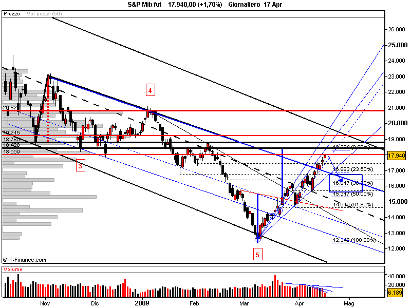 S&P Mib fut.png